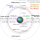 Illustration for article titled Satspotting Adventures: Why Are Different Orbits Needed for Satellites?